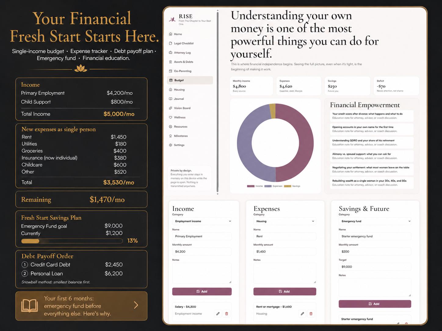 RISE divorce planning offline HTML mini app feature screen 6