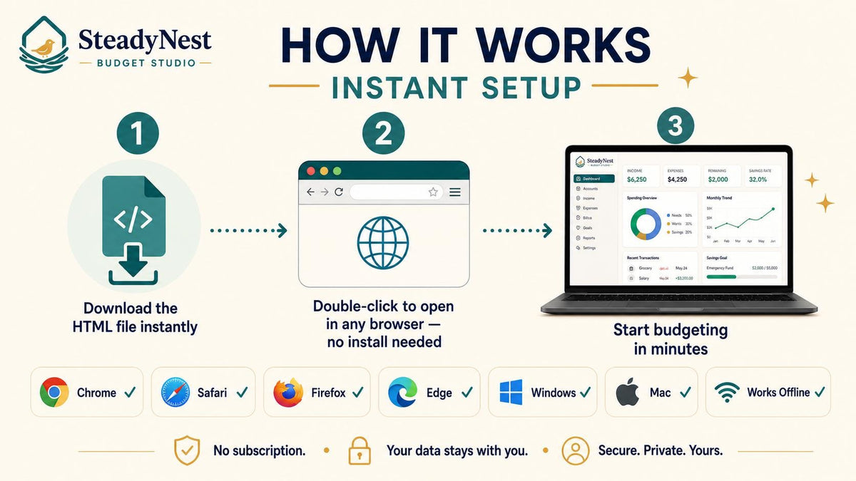 SteadyNest Budget Studio budget planning offline HTML mini app feature screen 9
