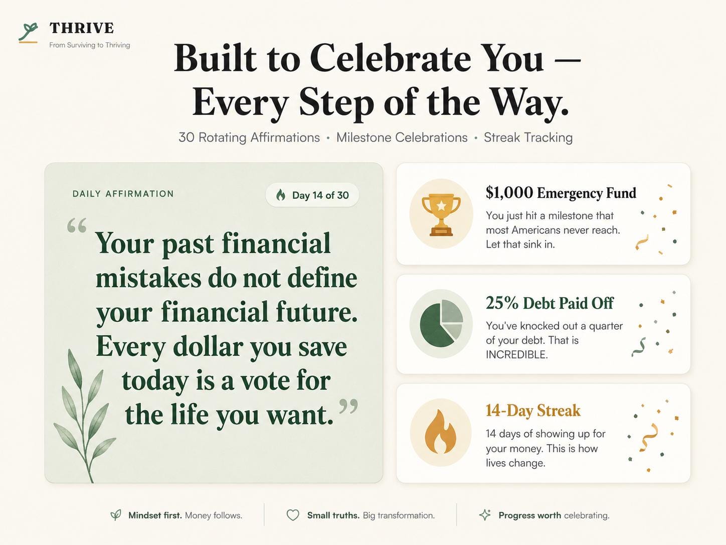 THRIVE Budget Planner zero-based budgeting offline HTML mini app feature screen 8