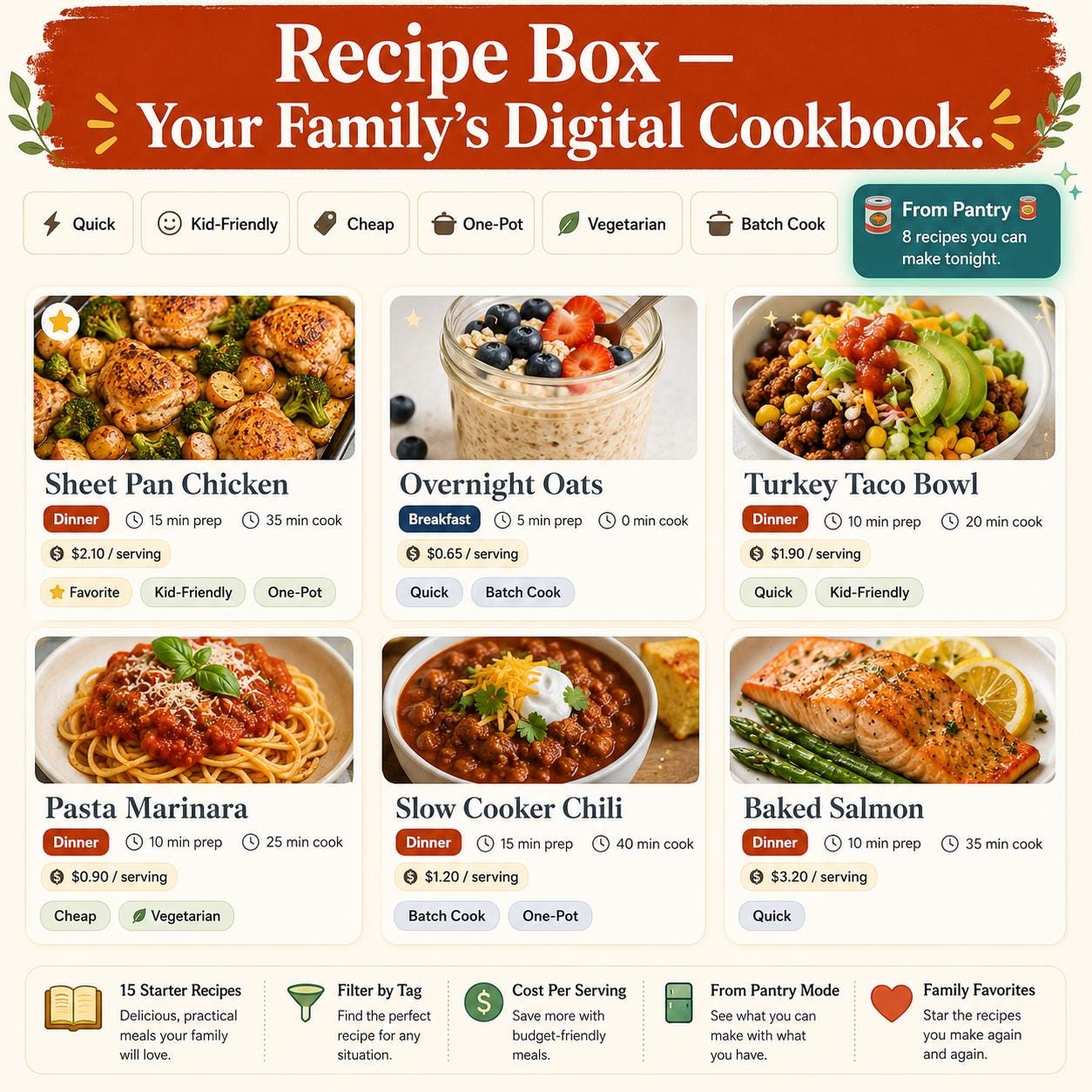 PantryPlan™ meal planning offline HTML mini app feature screen 6