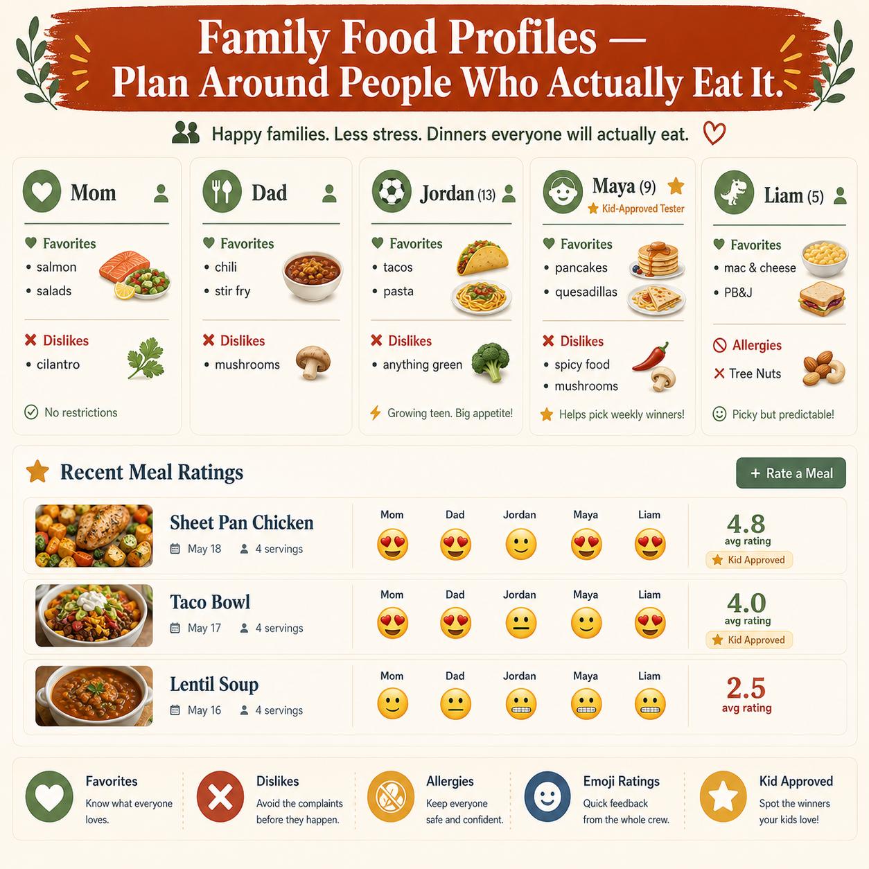 PantryPlan™ meal planning offline HTML mini app feature screen 8