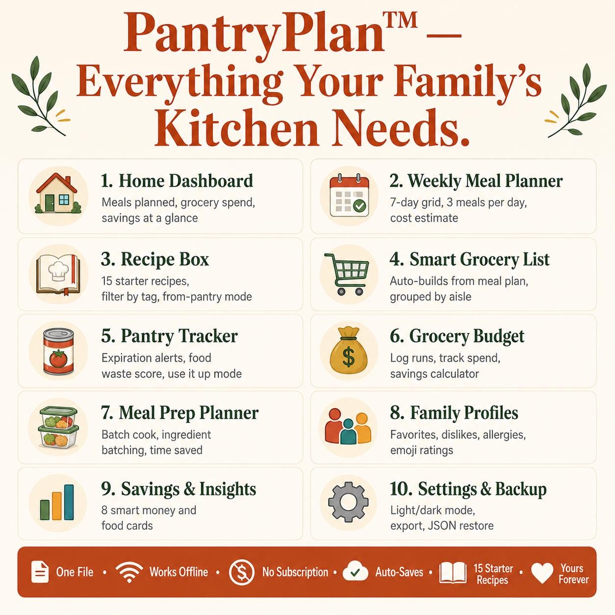 PantryPlan™ meal planning offline HTML mini app feature screen 10