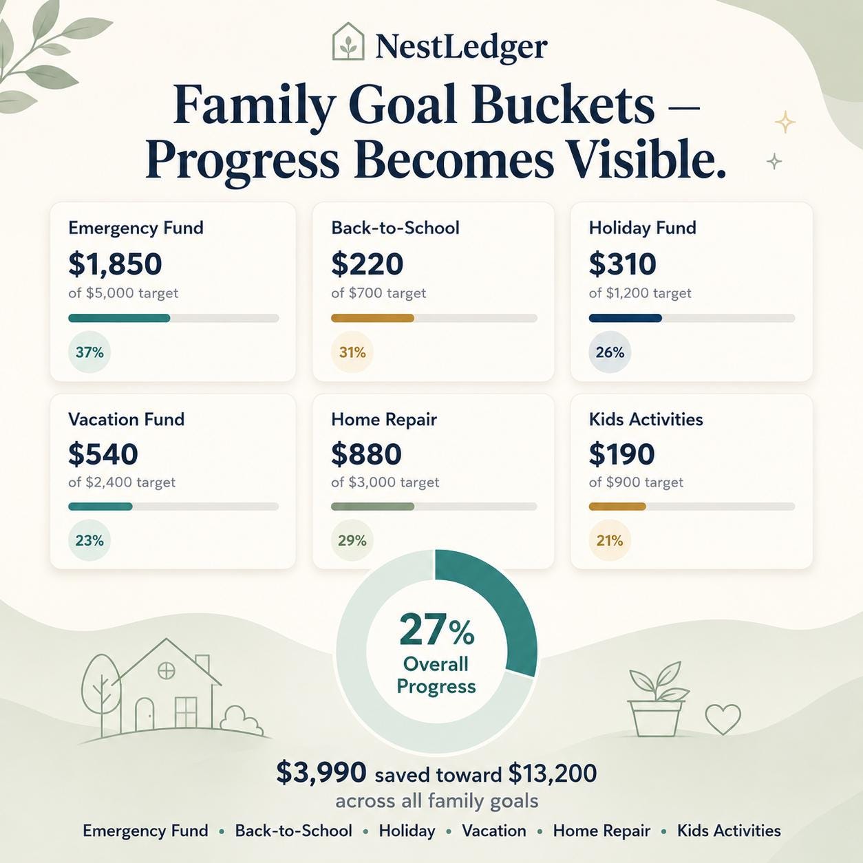 NestLedger™ family budgeting offline HTML mini app feature screen 4